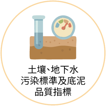 圖示：土壤、地下水污染標準及底泥品質指標
