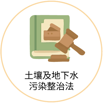 圖示：土壤及地下水污染整治法
