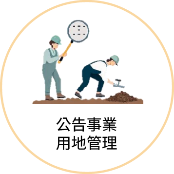 圖示：公告事業用地管理
