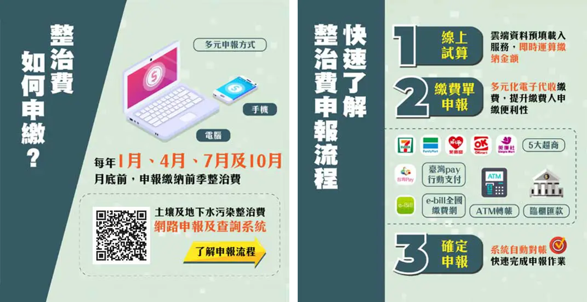 整治費申繳及申報流程說明