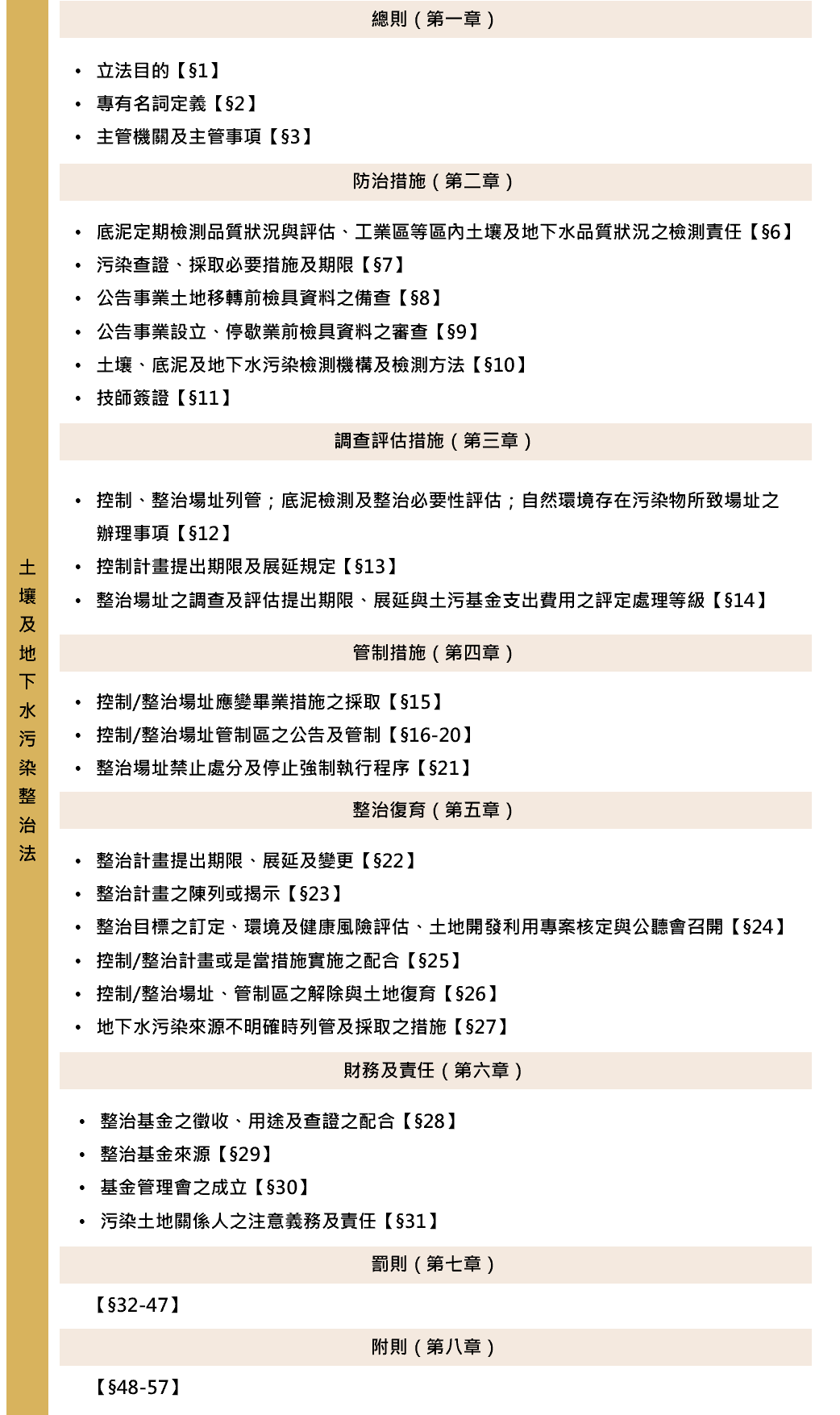 圖1　土污法整體架構