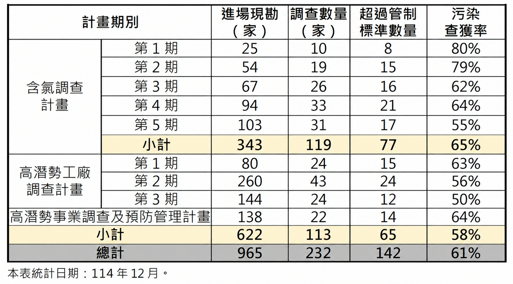 工廠調查表