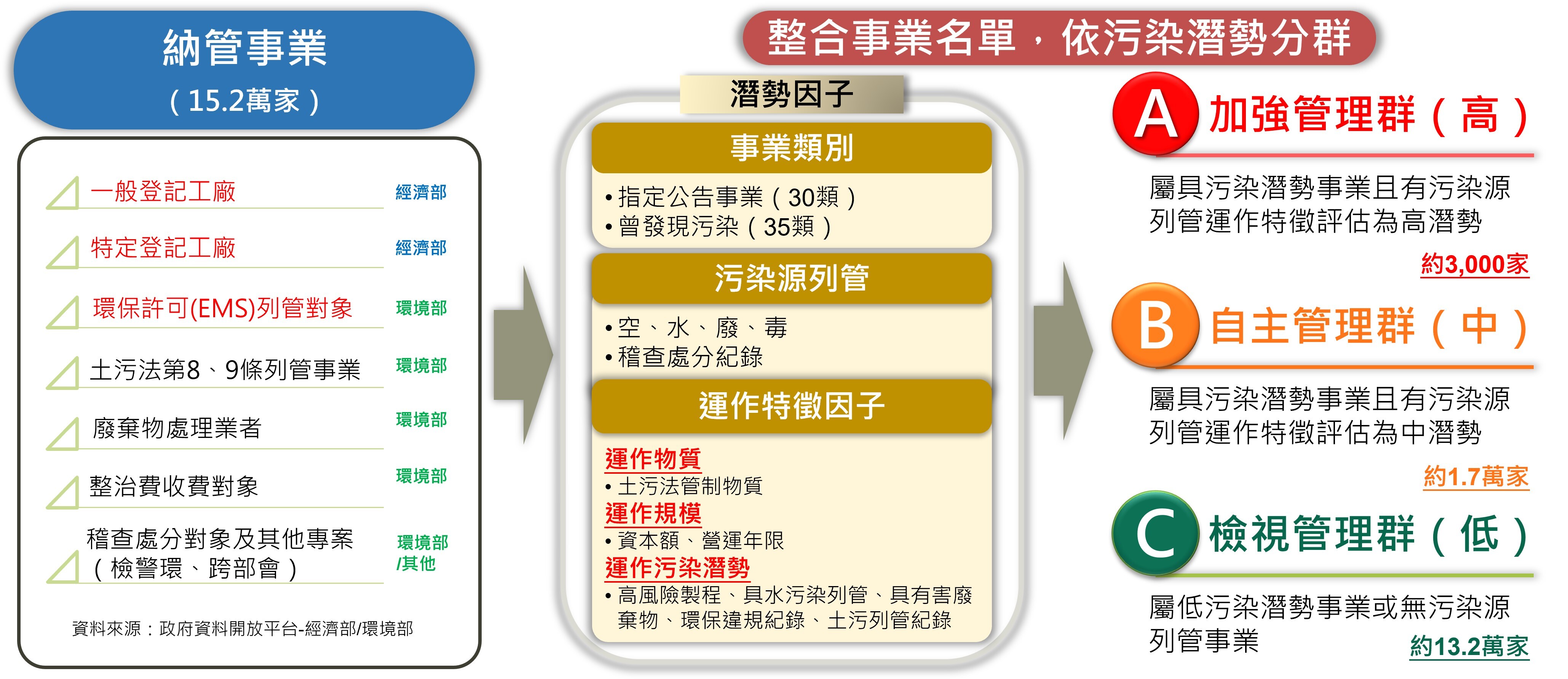 事業分群分級管理原則