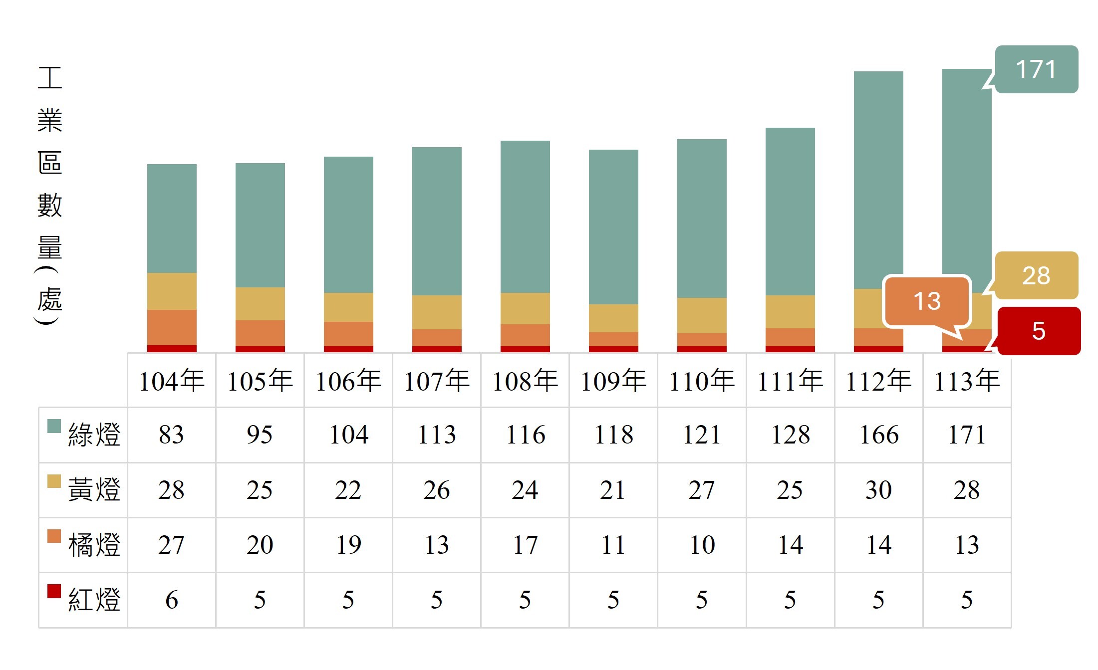 地下儲槽系統管理歷程