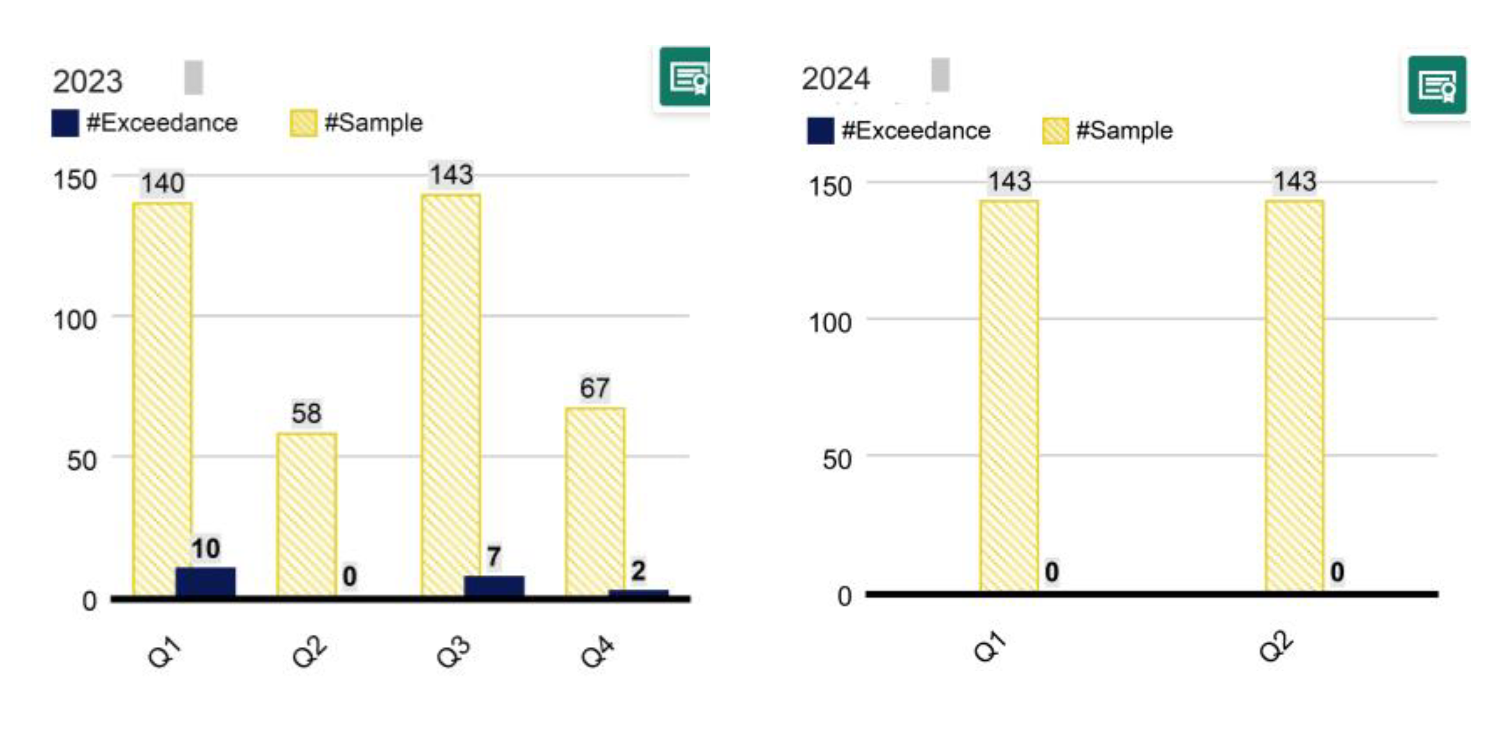 112年至113年非定期監測井超標口數數統計