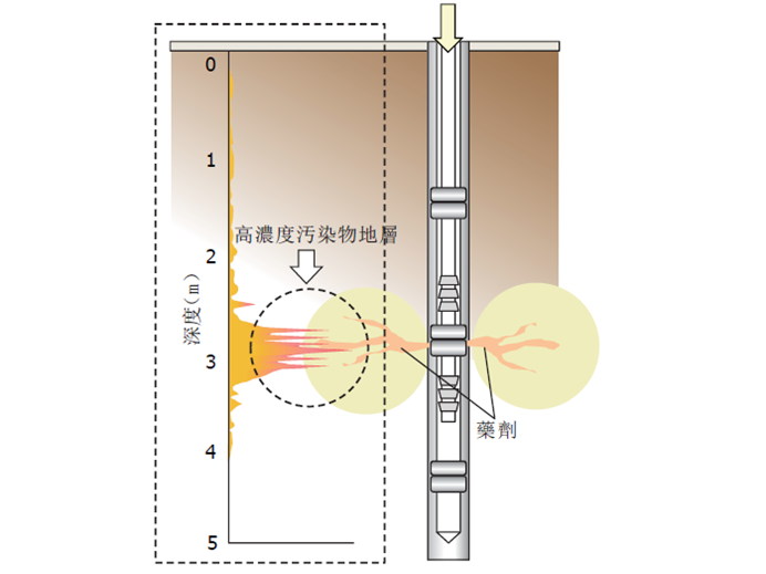 DPI特定深度灌注示意圖