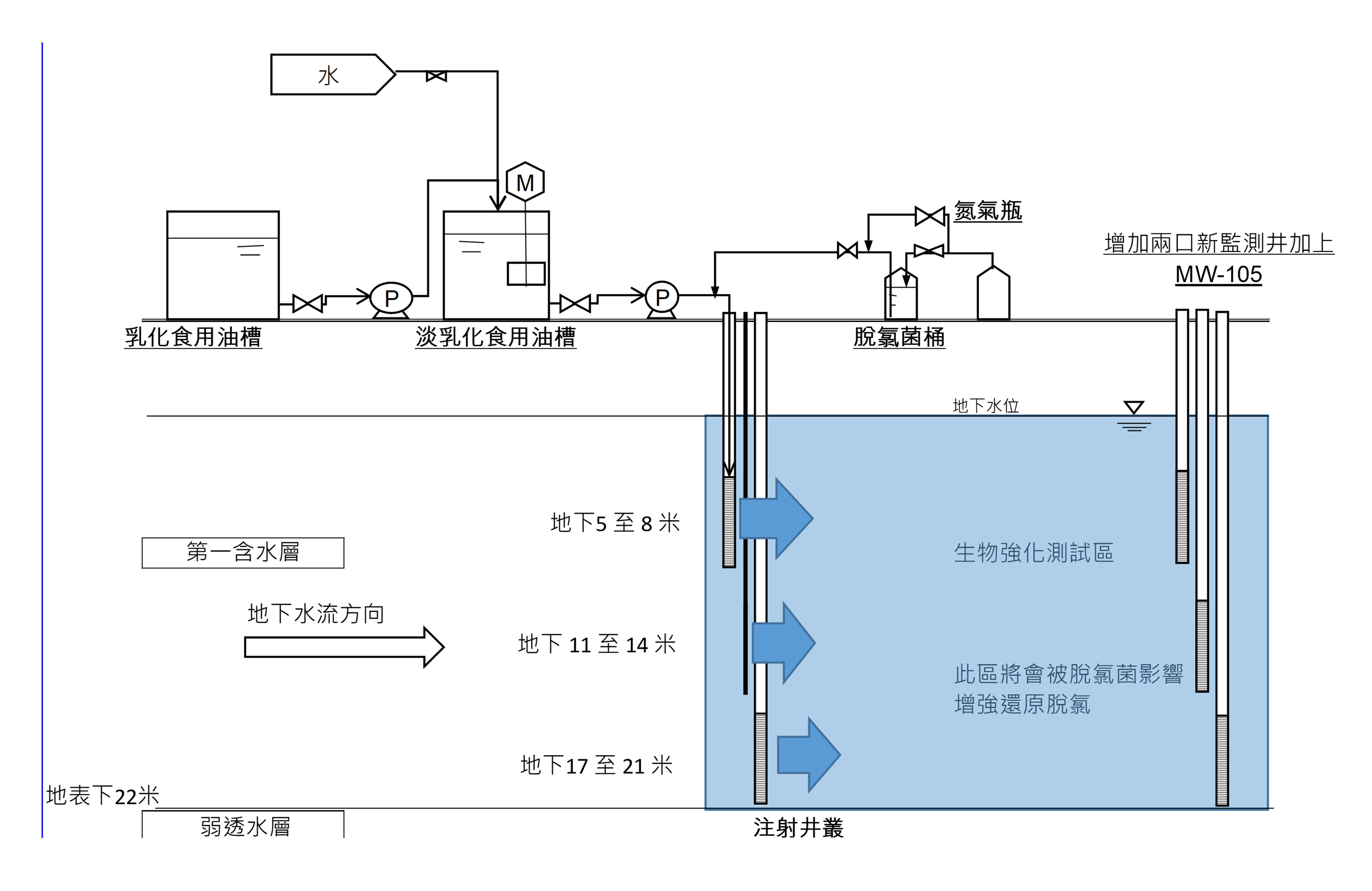 生物藥劑灌注示意圖