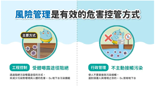 風險管理措施主要目的為降低污染物暴露並限制污染物移動，措施種類可以分為「工程控制」及「行政管制」兩大類型，透過檢視風險管理措施的成效，確認土壤及地下水中的污染物對人體健康和環境的風險是否得到有效控制，進而做到對環境和健康的改善。