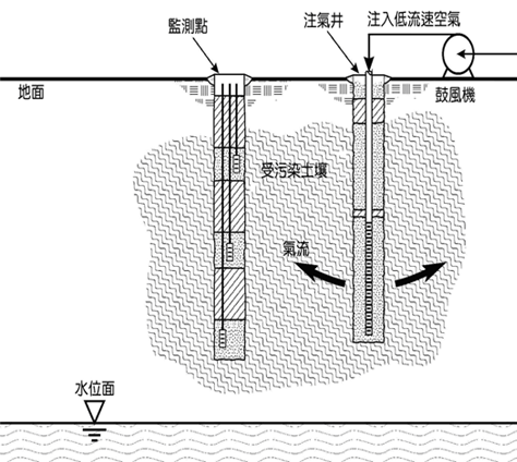 生物通氣系統示意圖