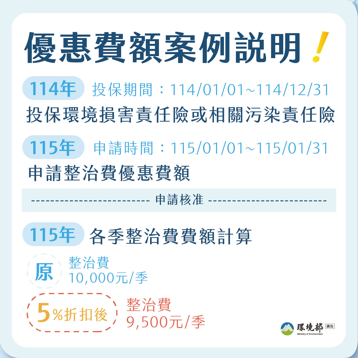 優惠費額案例說明 優惠費額案例說明